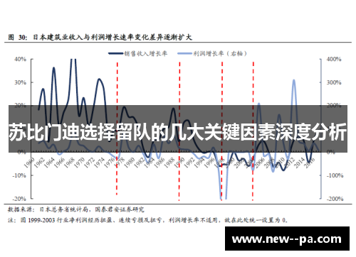 苏比门迪选择留队的几大关键因素深度分析