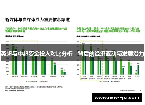 英超与中超资金投入对比分析：背后的经济驱动与发展潜力