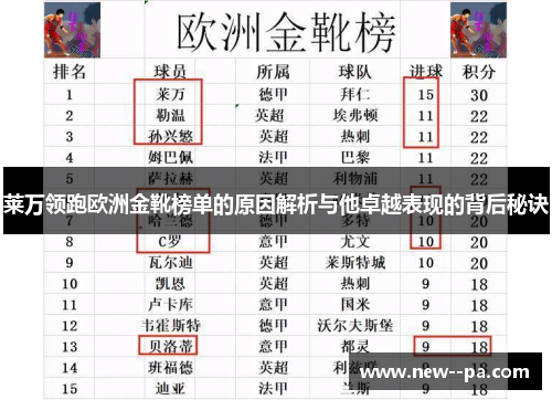 莱万领跑欧洲金靴榜单的原因解析与他卓越表现的背后秘诀