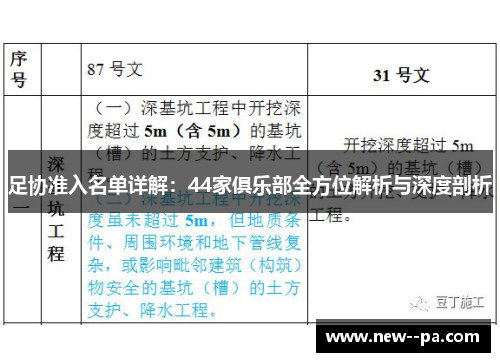足协准入名单详解:44家俱乐部全方位解析与深度剖析 足协准入名单详解:44家俱乐部全方位解析与深度剖析