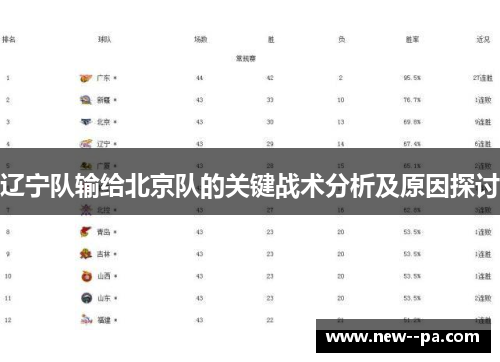 辽宁队输给北京队的关键战术分析及原因探讨 辽宁队输给北京队的关键战术分析及原因探讨