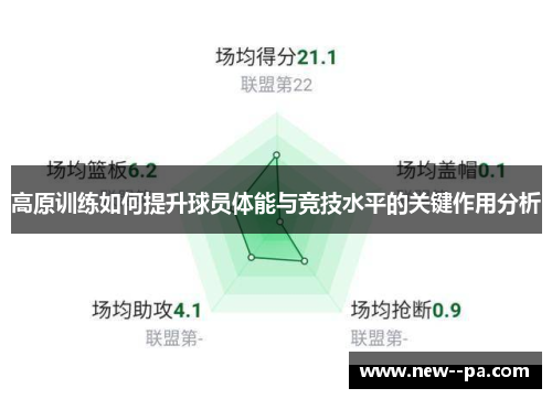 高原训练如何提升球员体能与竞技水平的关键作用分析