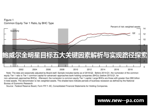 鲍威尔全明星目标五大关键因素解析与实现路径探索