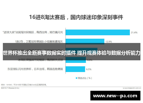 世界杯推出全新赛事数据实时插件 提升观赛体验与数据分析能力
