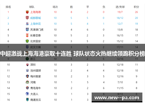 中超激战上海海港豪取十连胜 球队状态火热继续领跑积分榜