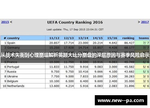 从战术失衡到心理崩塌解析英超大比分崩盘的深层原因与赛季风险启示 从战术失衡到心理崩塌解析英超大比分崩盘的深层原因与赛季风险启示