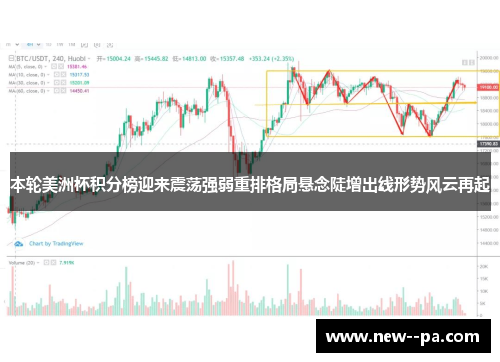 本轮美洲杯积分榜迎来震荡强弱重排格局悬念陡增出线形势风云再起 本轮美洲杯积分榜迎来震荡强弱重排格局悬念陡增出线形势风云再起